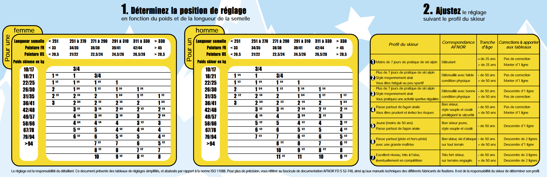 tableau reglage fixations de ski montagnes magazine